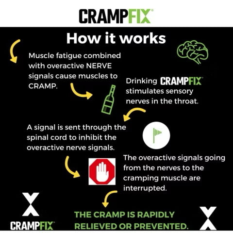 CRAMPFIX Quickfix Shot 20ml